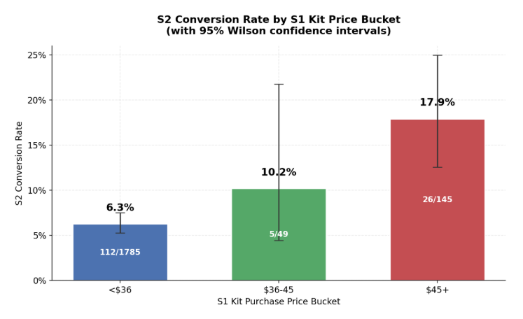Preview of pricing analysis chart
