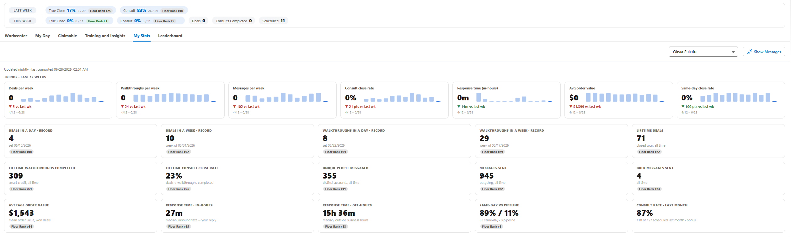 Preview of rep stats page